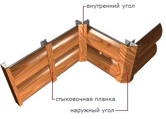 инструкция по монтажу металлосайдинга блок хаус