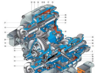 Функции раздатки Нивы Функции раздатки Нивы