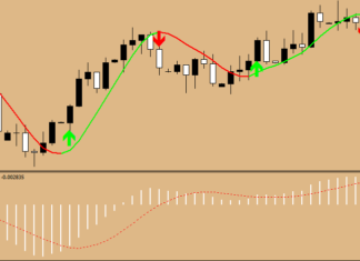 Что такое индикатор Халла? Что такое индикатор Халла?