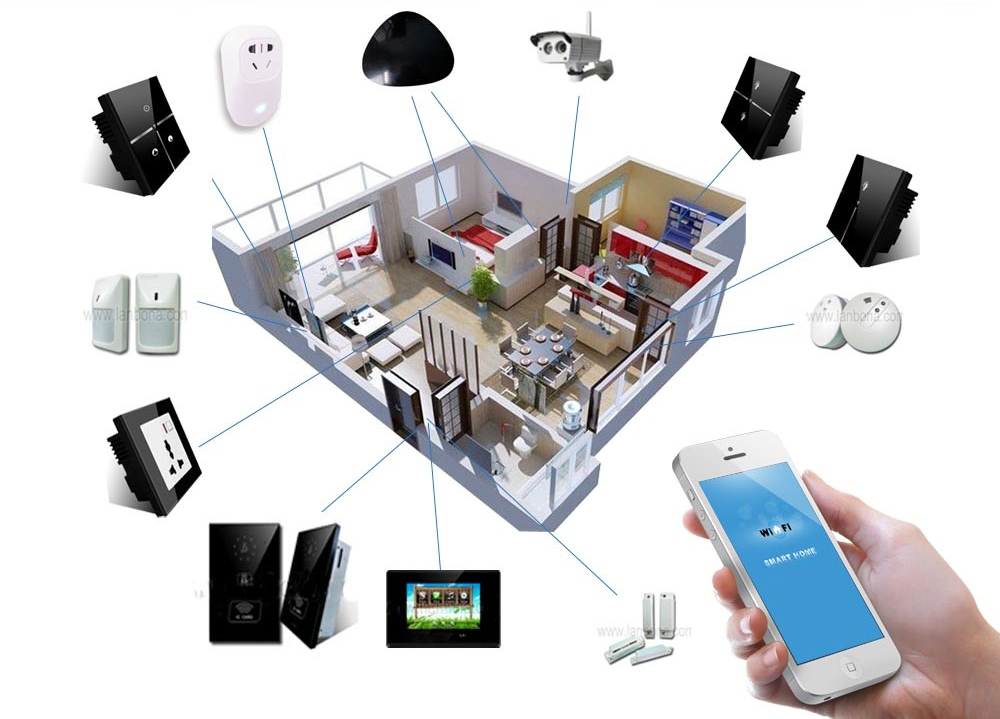 Система Умный дом Система Умный дом