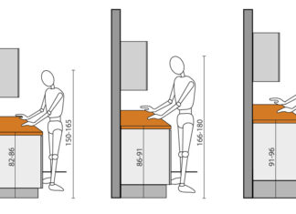 Как правильно подобрать размер мебели? Как правильно подобрать размер мебели?