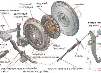 Сцепление техники и его неисправности Сцепление техники и его неисправности
