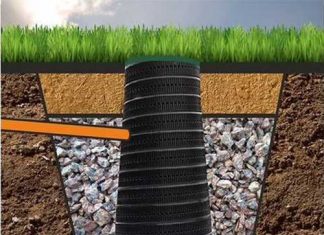 Когда нужны фильтрационные колодцы Когда нужны фильтрационные колодцы