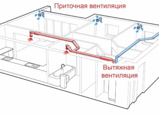 Где заказать установку и расчет вентиляции: что это, перечень услуг, ошибки в расчете, значимые факторы Где заказать установку и расчет вентиляции: что это, перечень услуг, ошибки в расчете, значимые факторы