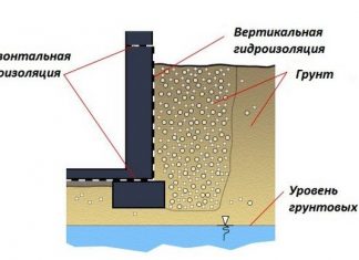 Гидроизоляция горизонтальных и вертикальных фундаментов Гидроизоляция горизонтальных и вертикальных фундаментов
