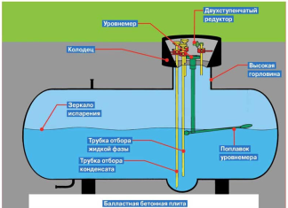 Устройство автономной газификации дома