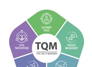 Что такой всеобщее управление качеством: откуда взялся этот аудит, особенности и преимущества Что такой всеобщее управление качеством: откуда взялся этот аудит, особенности и преимущества